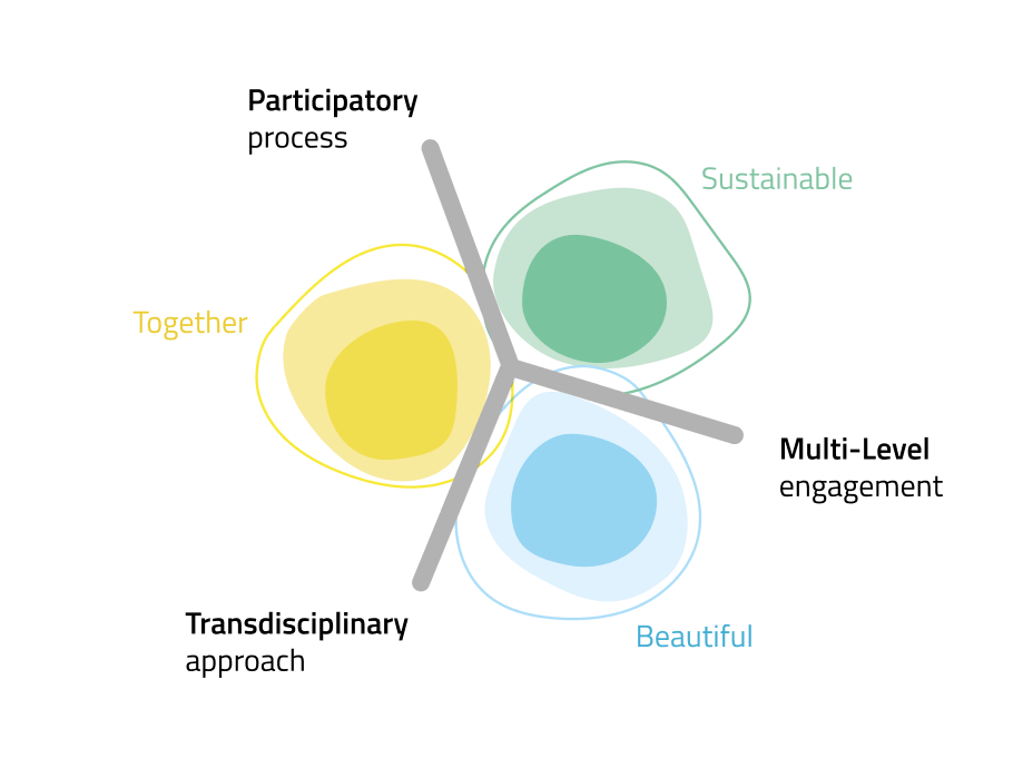 NEB Compass picture